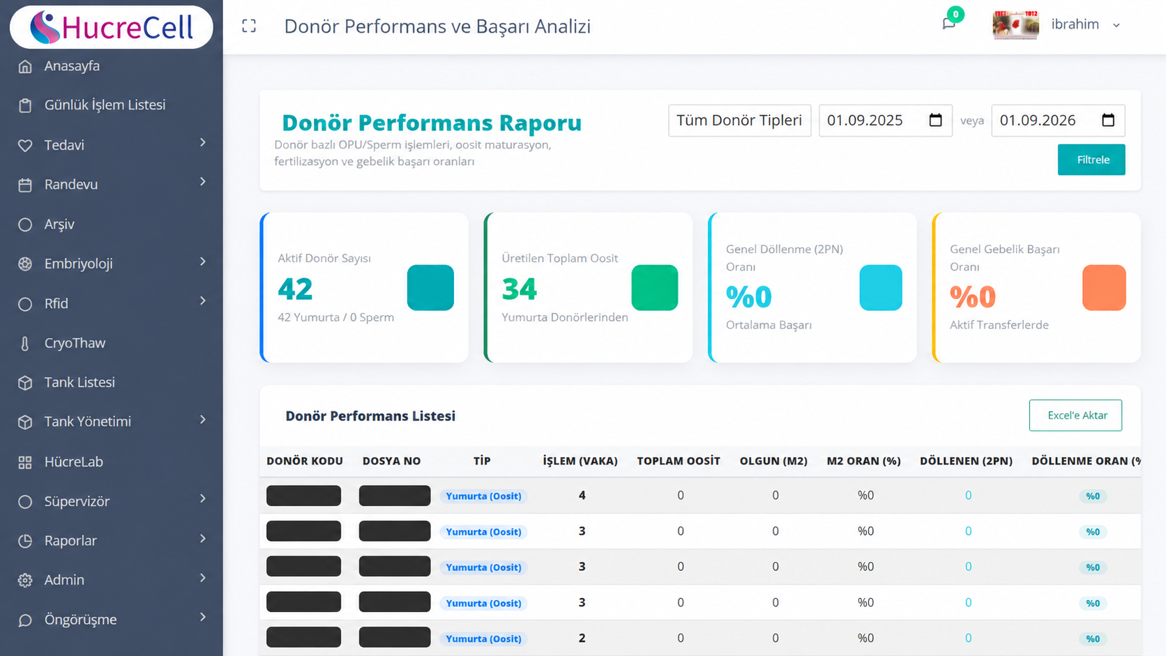 Kişisel bilgileri karartılmış HücreCell donör performansı ekranı